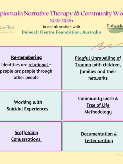 Our Narrative Therapy diploma covers a range of advanced themes. This graphic highlights topics like Re-membering, the playful unravelling of trauma, working with suicidal experiences, and the Tree of Life methodology.