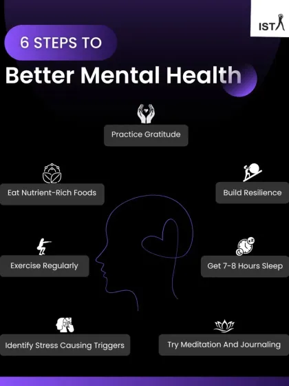 Your mental health deserves as much care as your physical health. This guide outlines six simple steps, from practicing gratitude to getting enough sleep, to help you build a healthier and more resilient mind.