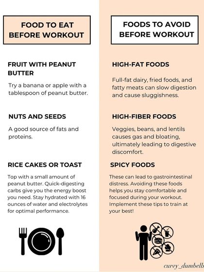 What should you eat before a workout? This guide breaks down the best carbs, proteins, and fats to fuel your performance, like a banana with peanut butter or whole grain toast.