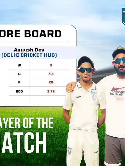Aayush Dev also named Player of the Match for his brilliant 5-wicket haul. Proud of both my pacers.