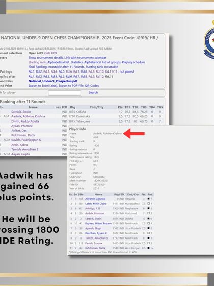 The data behind Aadwik's success, showing a gain of 66 FIDE rating points, pushing him towards the 1800 rating milestone.