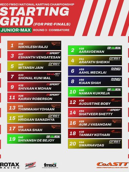 The starting grid for the Junior Max pre-finals at Round 3.