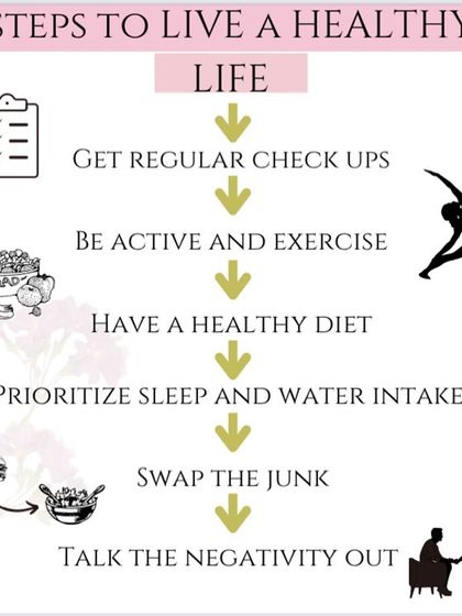 Living a healthy life doesn't have to be complicated. This checklist outlines the key steps: get regular check-ups, stay active, eat a healthy diet, prioritize sleep and water, swap junk food, and manage your stress.