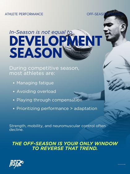 In-Season is not Development Season. This graphic clarifies that during competition, athletes are managing fatigue, not making significant gains in strength or control. The off-season is the window for true development.