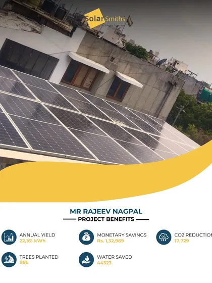 For homeowners like Mr. Rajeev Nagpal, switching to solar means significant annual savings. This residential rooftop system generates over 22,000 kWh of clean energy, translating to savings of more than ₹1,32,000 every year.