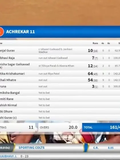 The scoreboard tells the story. Mitali Mhatre's explosive knock of 54 runs in just 30 balls during the Late Arjun Madhvi Women's Trophy.
