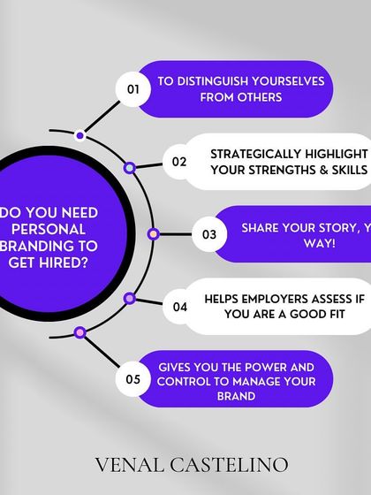 This graphic explains why personal branding is crucial for getting hired. It's about strategically highlighting your skills and telling your story so employers see you as the perfect fit.