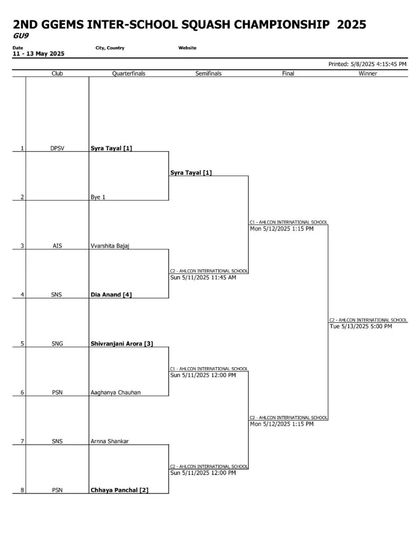 Inter-School Championships photo 12