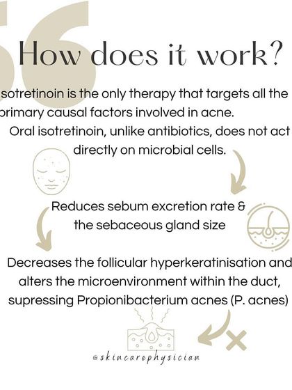 How does Isotretinoin work? It's the only therapy that targets all primary causes of acne, including reducing sebum production and suppressing acne-causing bacteria.