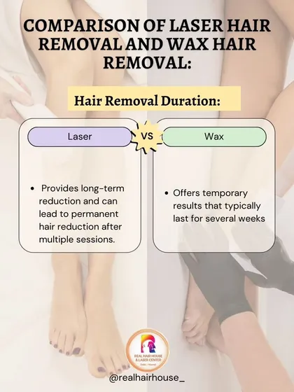 When it comes to duration, laser provides long-term, permanent hair reduction after multiple sessions. Waxing, on the other hand, offers only temporary results that last for a few weeks.