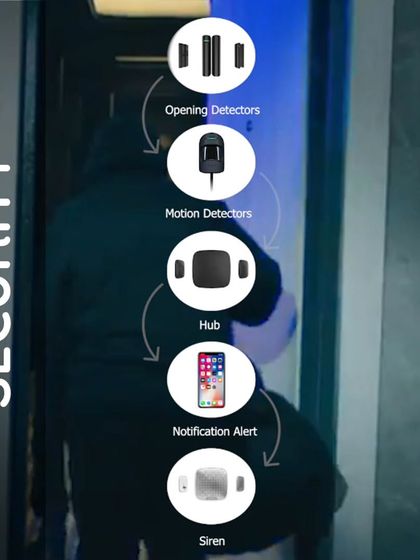 MAKc Automation - Smart Security & Access Control Comprehensive Security: Sensors & Alarms photo 14