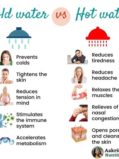 Hot or cold shower? Both actually have health benefits! A cold shower can tighten skin and accelerate metabolism, while a hot shower can reduce headaches and relax muscles. You can choose based on what your body needs.