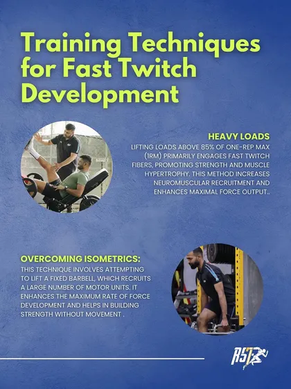 This infographic explains two key techniques for fast-twitch development: lifting heavy loads to promote strength and hypertrophy, and overcoming isometrics to enhance maximal force output.