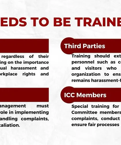 POSH training is essential for everyone in the organization. This infographic clarifies who needs to be trained, including all employees, HR and managers, third-party vendors, and specialized training for IC members.