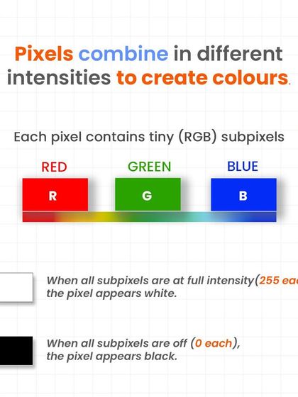 Bhanzu - Online Math Classes for Kids (K-9) Math is Everywhere photo 21
