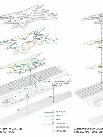 Public Realm & Masterplanning photo 8