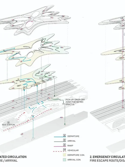 A circulation diagram showing the segregated routes for departure and arrival, as well as emergency and disability access, ensuring efficient and safe movement throughout the complex.