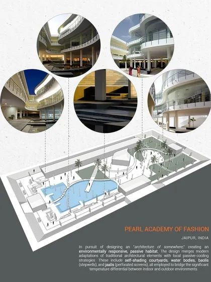 This diagram illustrates the design concept for Pearl Academy. It shows how we used modern adaptations of traditional elements like self-shading courtyards, water bodies (baolis), and perforated screens (jaalis) to create an environmentally responsive, passive habitat.