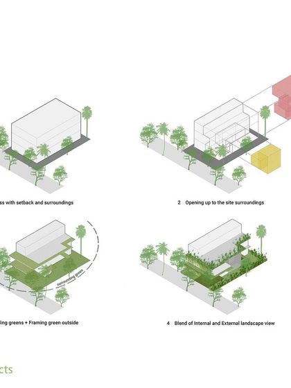 Chandrakant S. Kanthigavi - Architectural Design Homes That Breathe: The House of Greens photo 88