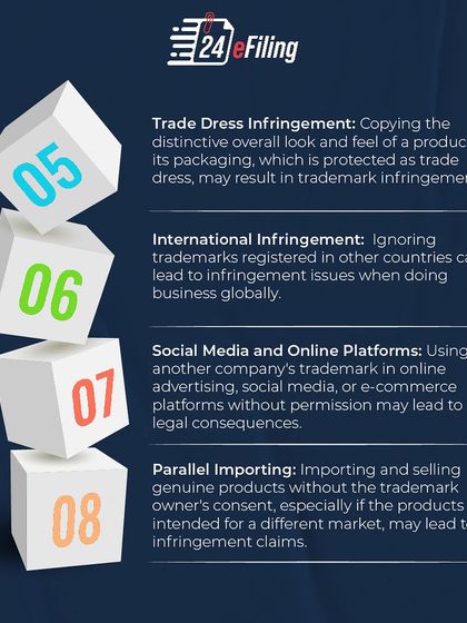 Unmasking the different faces of trademark infringement. This carousel details ten common types, including using similar names, counterfeiting, domain name squatting, and trade dress infringement.