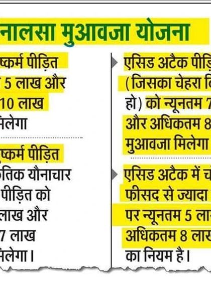 For victims of horrific crimes like acid attacks and rape, the NALSA compensation scheme provides crucial financial aid. I help victims navigate the legal system not only for punishment but also for securing rightful compensation.
