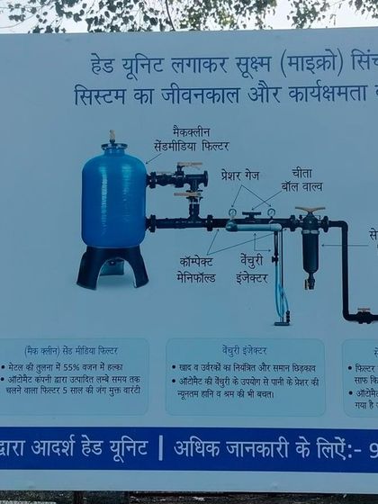 A diagram of our head unit setup, which increases the life and efficiency of a micro-irrigation system. It includes a sand media filter, pressure gauge, venturi injector, and a semi-automatic disc filter for comprehensive water management.