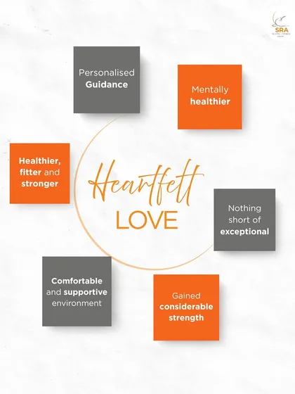 Personalized guidance, a supportive environment, and gaining strength are just some of the reasons our clients love their journey with us. This graphic summarizes their heartfelt feedback.