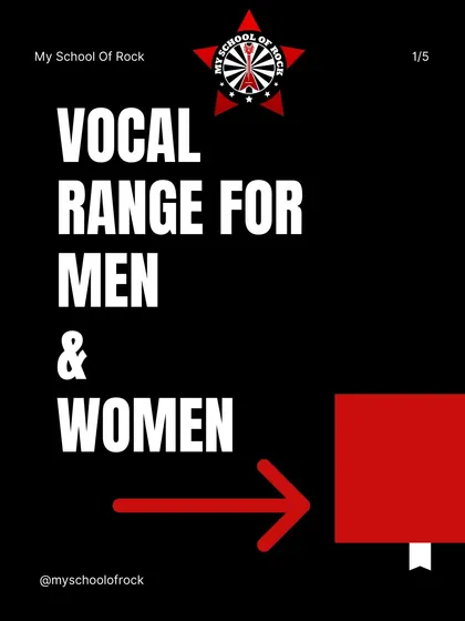 Want to understand your voice better? This guide explains the different vocal ranges for men and women, a key piece of knowledge for any aspiring singer.