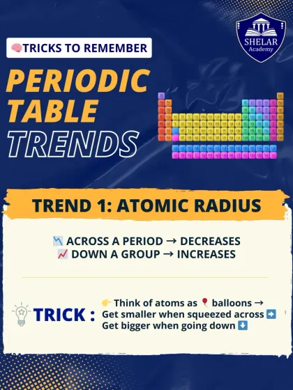 The periodic table is the foundation of chemistry. We start with simple tricks to remember key trends, like how atomic radius decreases across a period but increases down a group.
