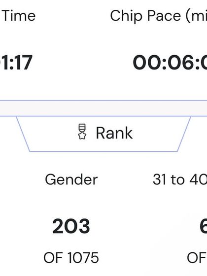 The official stats from the Nandi Hills Monsoon Run. Finishing in the top 20% of my age group shows that my training methods deliver real, measurable performance improvements.