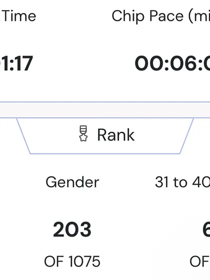 A screenshot of my performance metrics from the Nandi Hills 10k. A chip pace of 06:08 min/km on a hilly course is a result of specific training for inclines and endurance.
