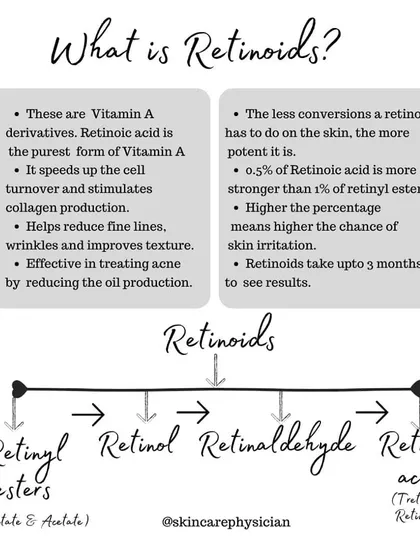 Retinoids are a cornerstone of anti-aging and acne treatment. I educate my patients on the different types, from gentle retinyl esters to potent retinoic acid, to help them find the right product for their skin goals and tolerance.