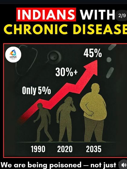 Livstylrs - Holistic Health & Lifestyle Coaching The Modern Health Crisis: Why We Need to Change photo 4