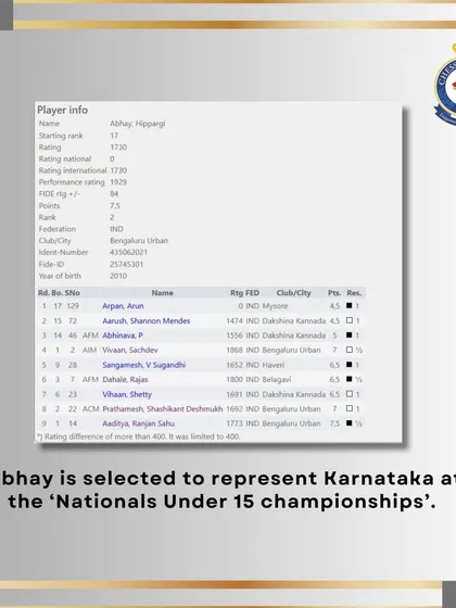 Abhay's player info card confirms his selection to represent Karnataka at the Nationals Under 15 championships, a testament to his outstanding performance.