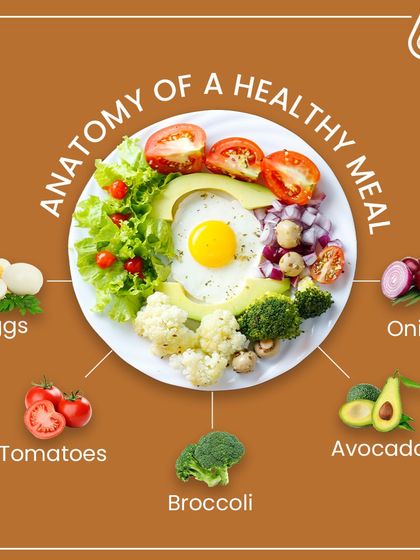 This is the anatomy of a healthy meal. We focus on a balance of lean protein (eggs), healthy fats (avocado), and plenty of fiber-rich vegetables like tomatoes and broccoli.