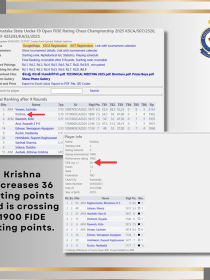 A closer look at Krishna's performance data, showing his 36-point rating increase which pushed him past the 1900 FIDE rating mark. We track and celebrate every milestone.