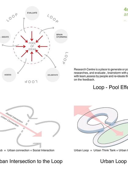 Chandrakant S. Kanthigavi - Master Planning Urban Development & Infrastructure photo 24