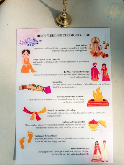 To help guests, especially those from different cultures, understand the beauty of our traditions, we create illustrated guides explaining each part of the Hindu wedding ceremony.