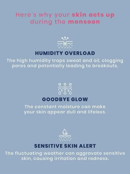 Here's why your skin acts up during the monsoon. The high humidity traps oil and sweat, which can clog pores, while the constant moisture can make skin appear dull and irritated.