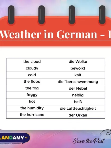 More German weather vocabulary. Learn how to say 'cloudy' (bewölkt) and 'hot' (heiß) with this helpful graphic.