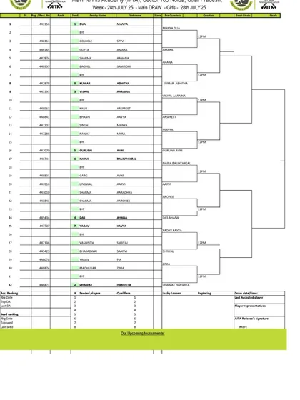 Order of Play for Day 2 of the AITA CS7 U-12 & U-14 tournament in July 2025, with the Girls' U-14 Main Draw.