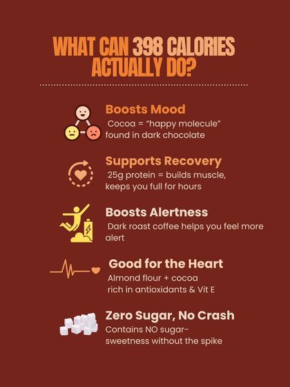 What can 398 calories actually do? In our Dark Roast Coffee Mocha Caramel Brownie, it can boost your mood, support muscle recovery with 25g of protein, and improve heart health, all with zero sugar and no crash.