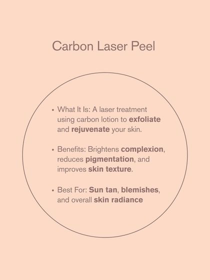 This graphic summarizes the Carbon Laser Peel. It's a laser treatment using carbon lotion to exfoliate and rejuvenate, best for sun tan, blemishes, and improving overall skin radiance.