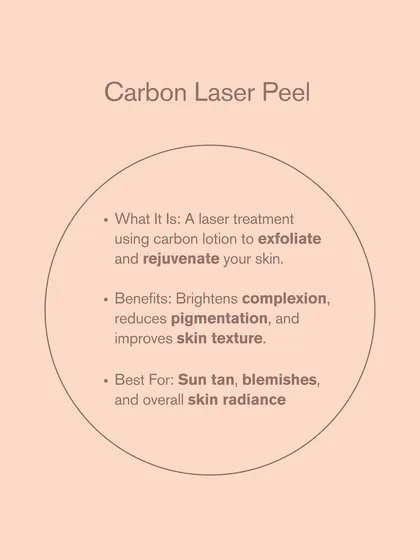 This graphic summarizes the Carbon Laser Peel. It's a laser treatment using carbon lotion to exfoliate and rejuvenate, best for sun tan, blemishes, and improving overall skin radiance.