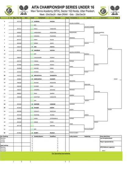 Order of Play for Day 5 of the AITA CS7 U-14 & U-16 tournament in December 2024, with the Girls' U-16 Main Draw.