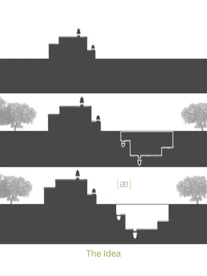 The core idea behind the Dhun Imagination Center, visualized as a simple diagram. We extended the existing haveli by creating a void, the stepwell, which acts as a subterranean counterpart to the built form.