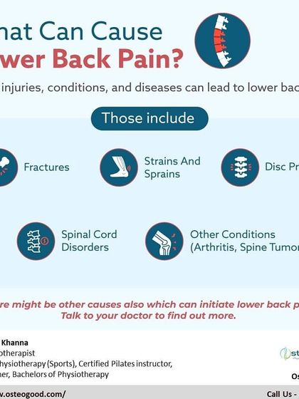 This infographic outlines the common causes of lower back pain, from strains and sprains to more complex disc problems. A proper diagnosis is the first step I take to ensure your rehabilitation is successful.