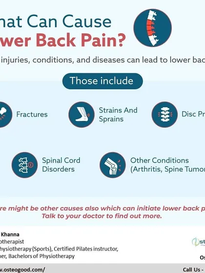 Lower back pain can be caused by a variety of issues, including fractures, disc problems, or strains. A thorough assessment is needed to identify the specific cause and create an effective treatment strategy.