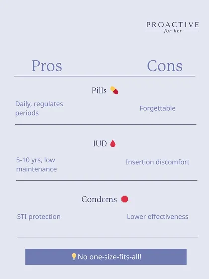 A quick look at the pros and cons of different methods like pills, IUDs, and condoms. No one-size-fits-all solution exists.