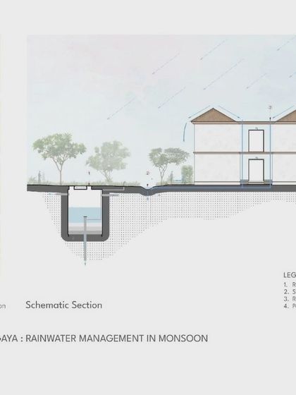 SJK Architects - Hospitality Design Intelligent Design: Blueprints, Climate & Context photo 6